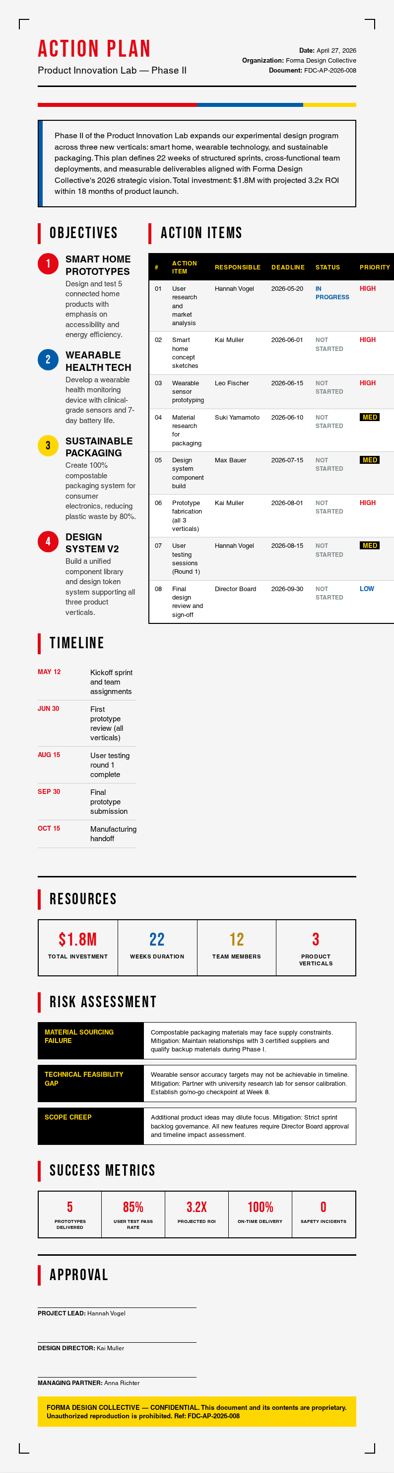 Bauhaus Revival Action Plan